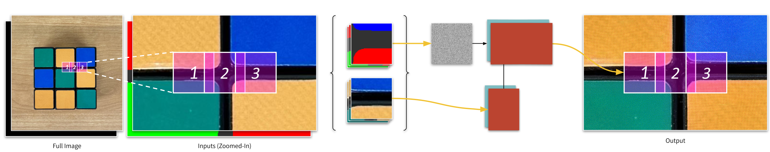 Gigapixel inference figure